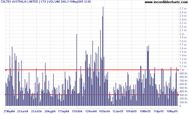 Ethereum Transaction Volume Spikes: Analysis Of Recent Network Activity Ethereum Transaction Volume Spikes: Analysis Of Recent Network Activity