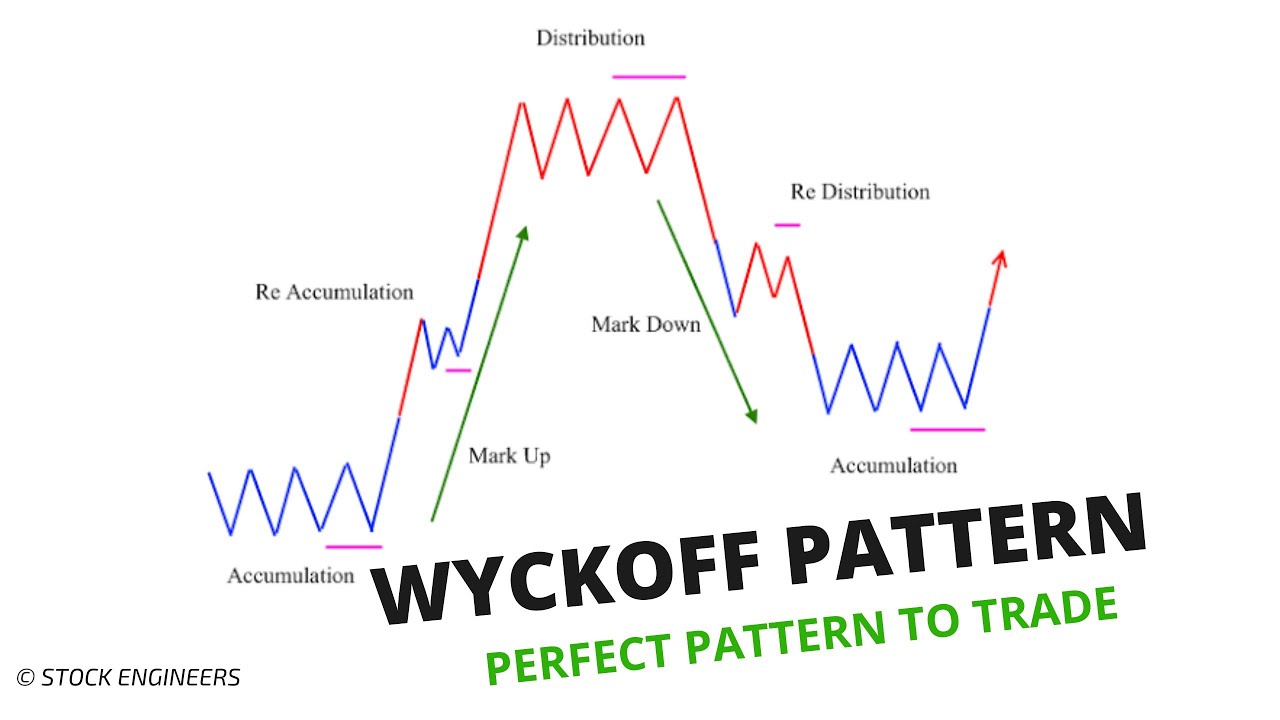 Ethereum's Path To $2,700: A Wyckoff Accumulation Perspective Ethereum's Path To $2,700: A Wyckoff Accumulation Perspective