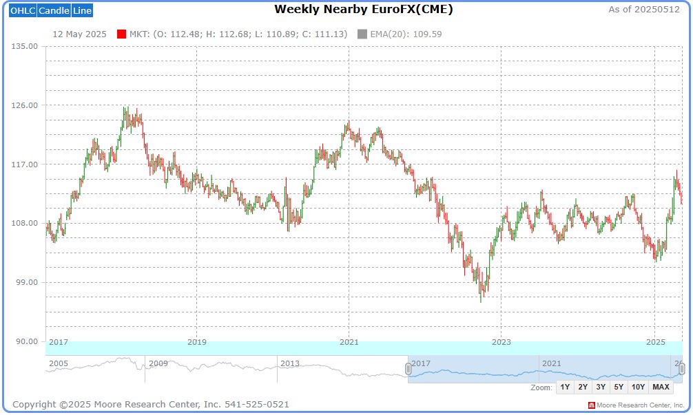Euro And US Futures: Swissquote Bank's Market Analysis Euro And US Futures: Swissquote Bank's Market Analysis
