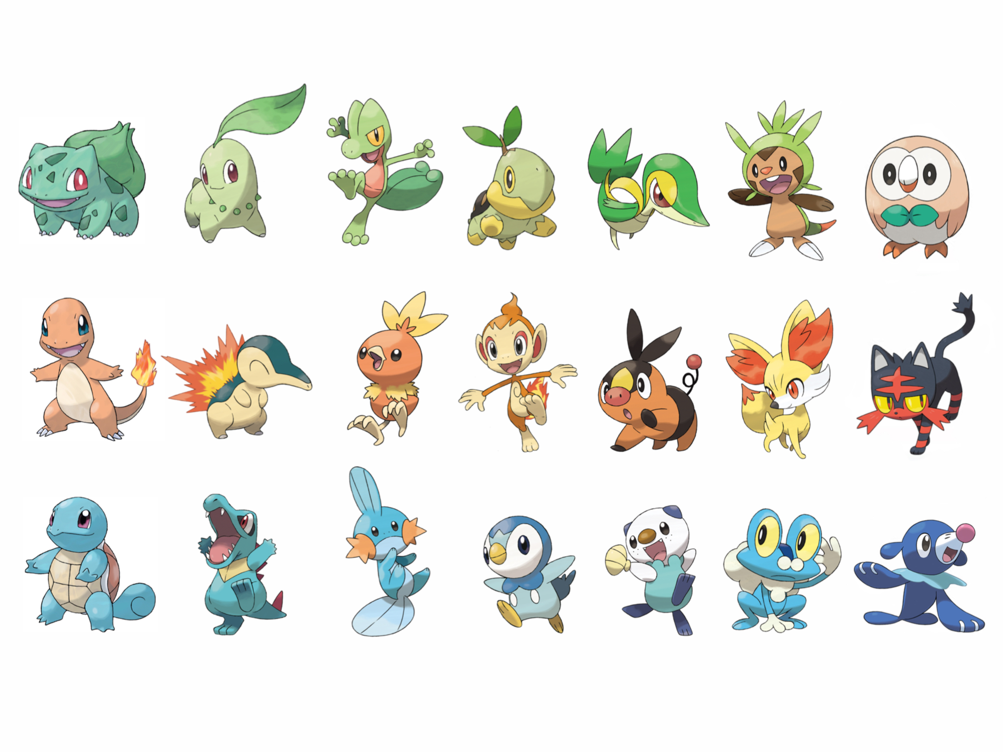 Evolution Of Excellence: Top Starter Pokémon Across All Generations Evolution Of Excellence: Top Starter Pokémon Across All Generations