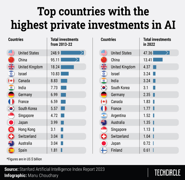 Examining Apple's AI Investments: A Strategic Overview Examining Apple's AI Investments: A Strategic Overview
