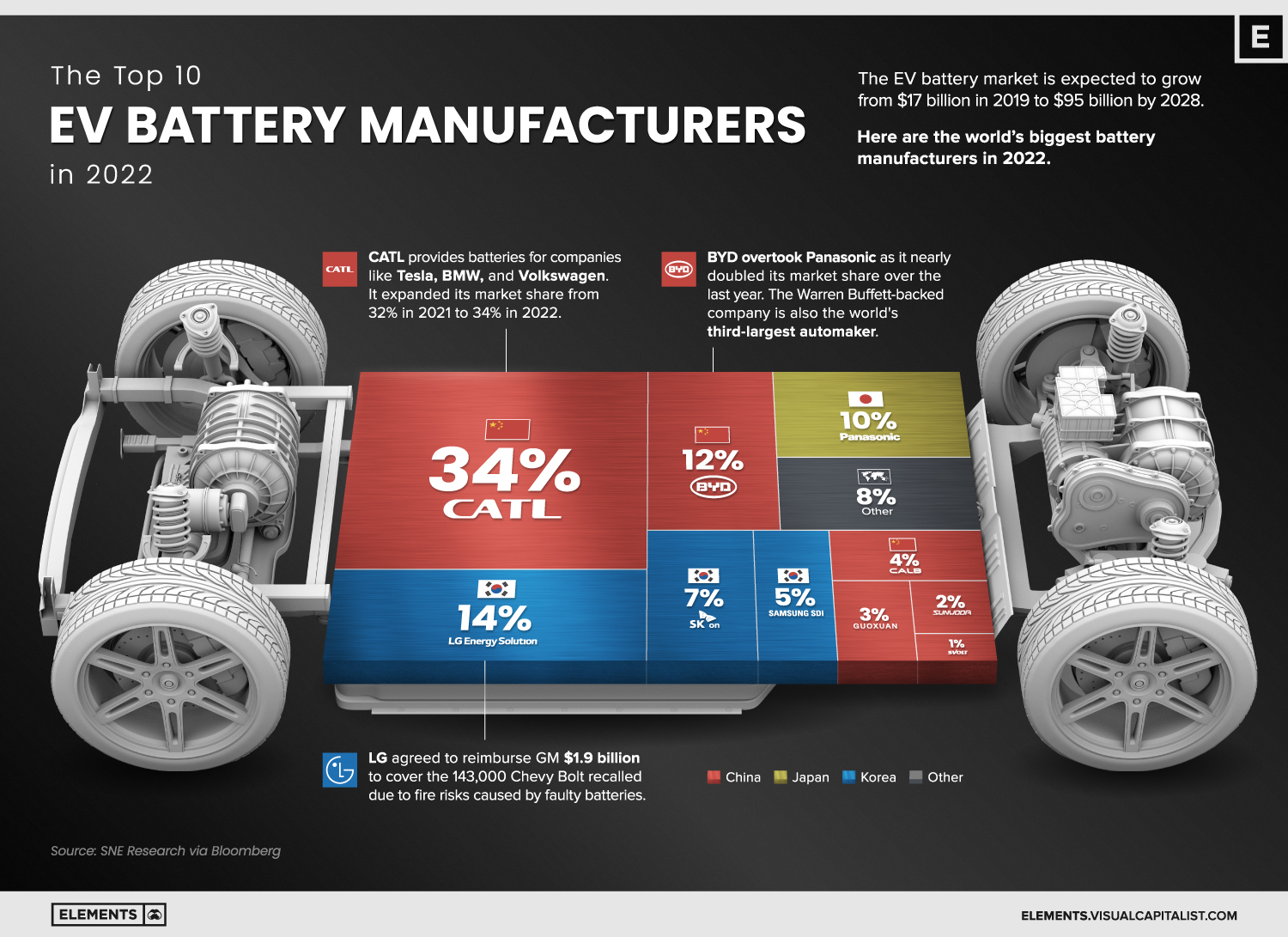 Exclusive: Ford-Nissan Battery Plant Partnership – Implications For The EV Industry Exclusive: Ford-Nissan Battery Plant Partnership – Implications For The EV Industry