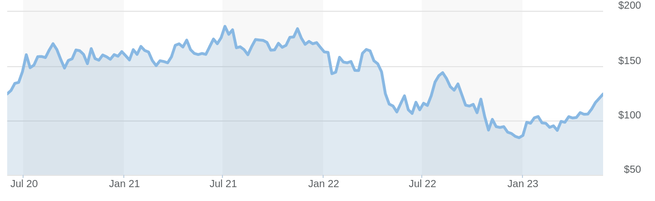 Exploring Reddit's Top 12 AI Stock Suggestions Exploring Reddit's Top 12 AI Stock Suggestions