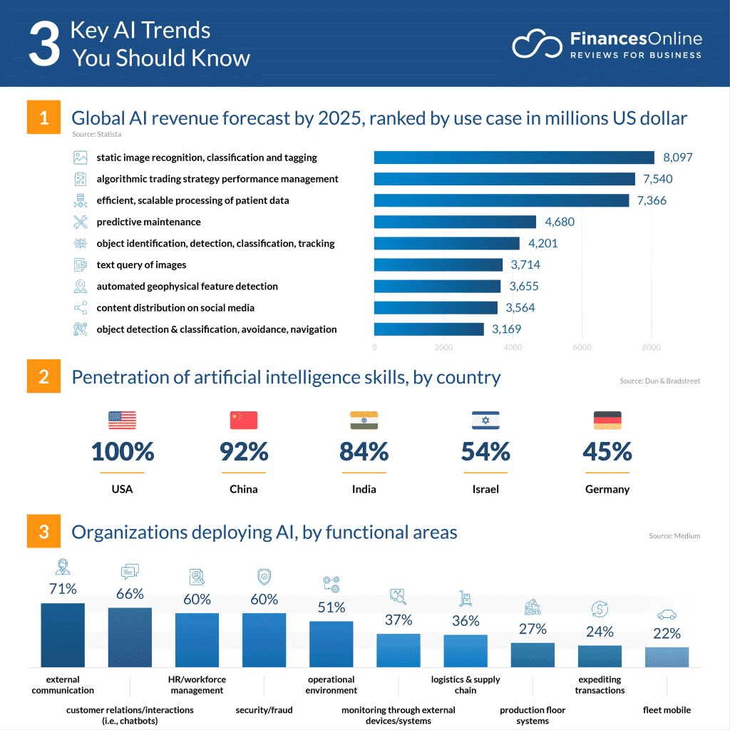 Exploring The Country's Newest Business Hot Spots: Trends And Predictions Exploring The Country's Newest Business Hot Spots: Trends And Predictions