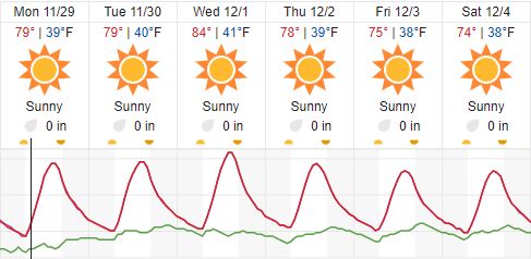 Extreme Heat Warning: Paso Robles Faces Scorching Temperatures Extreme Heat Warning: Paso Robles Faces Scorching Temperatures