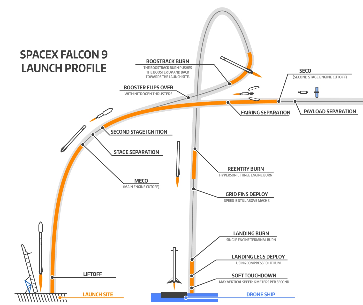 Falcon 9's 28th Successful Starlink Launch: A New Milestone For SpaceX Falcon 9's 28th Successful Starlink Launch: A New Milestone For SpaceX