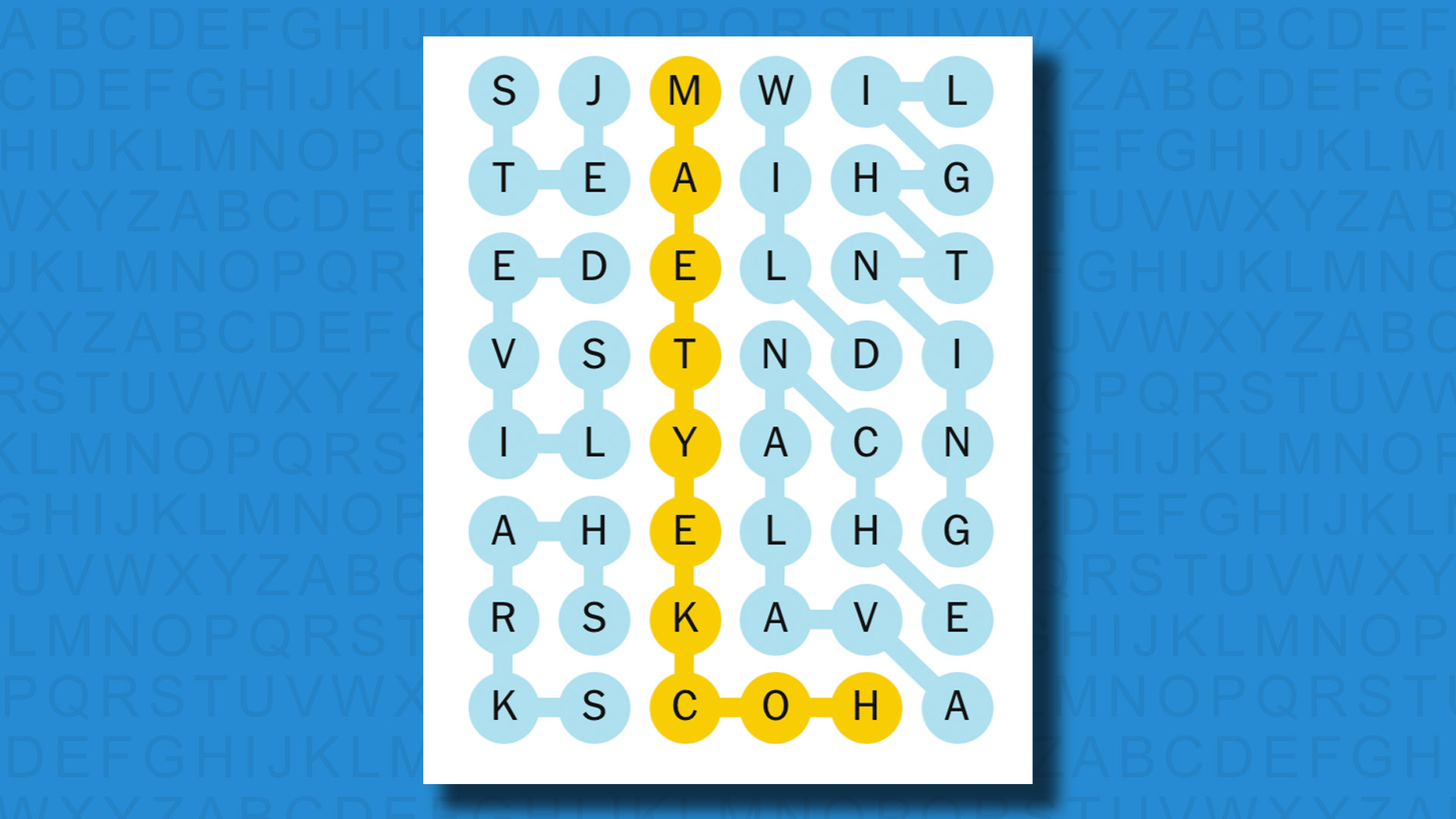 February 15th NYT Strands Answers And Clues (Game 349) February 15th NYT Strands Answers And Clues (Game 349)