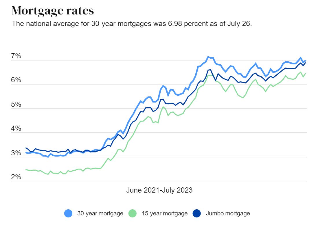 Federal Debt Crisis: Implications For The Housing Market And Mortgage Rates Federal Debt Crisis: Implications For The Housing Market And Mortgage Rates