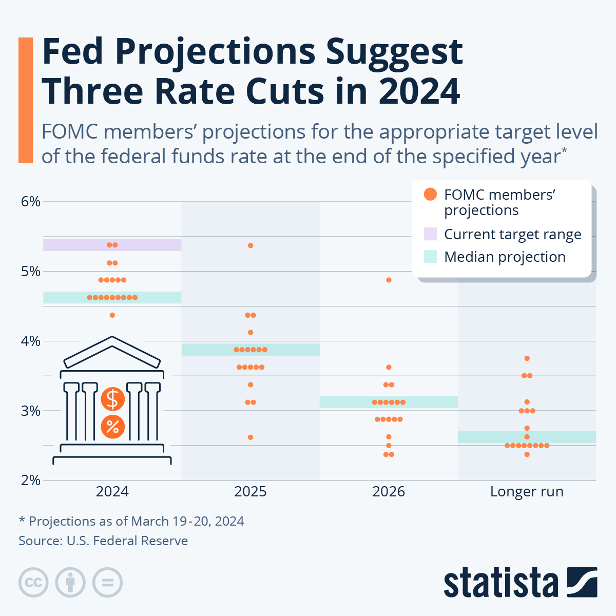 Fed's Cautious Approach: Why No Rate Cuts Yet? Fed's Cautious Approach: Why No Rate Cuts Yet?