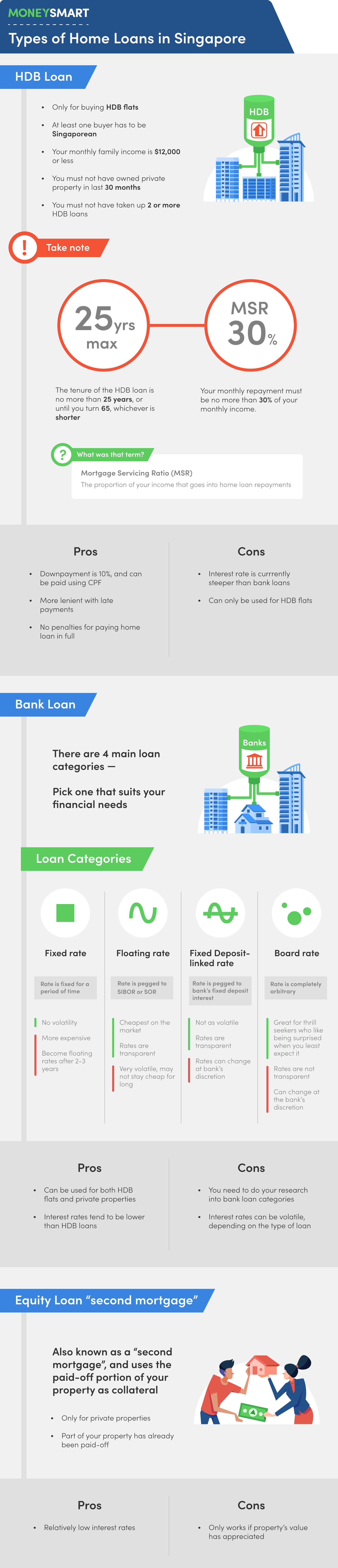 Finance Loans 101: Your Complete Guide To Applying For Loans Finance Loans 101: Your Complete Guide To Applying For Loans