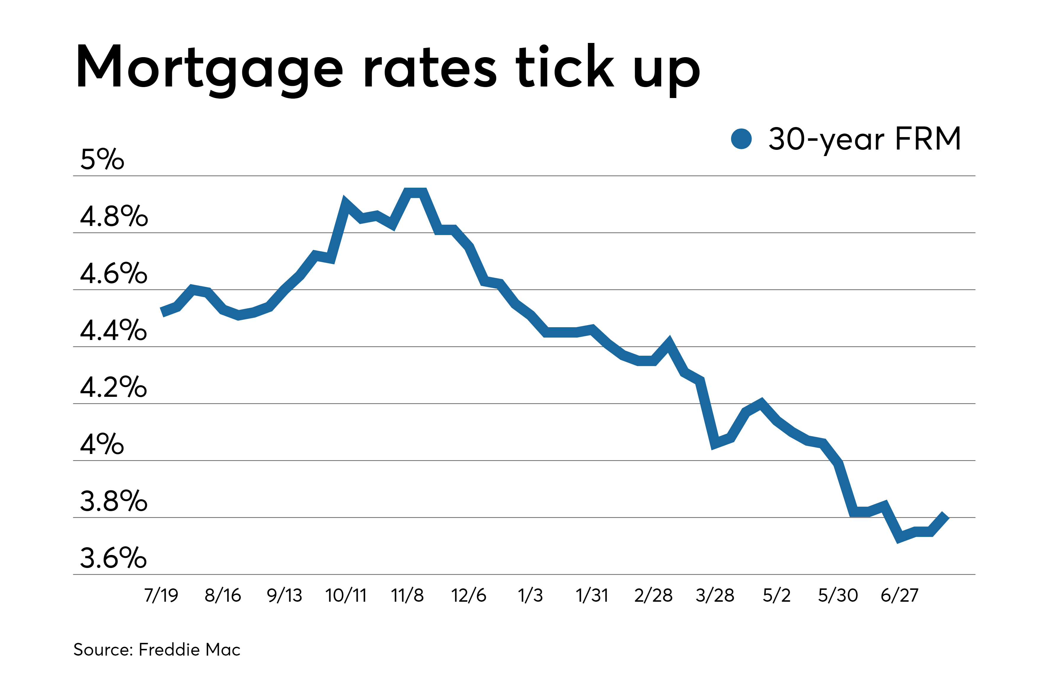 Find The Perfect Personal Loan: Today's Best Interest Rates Find The Perfect Personal Loan: Today's Best Interest Rates