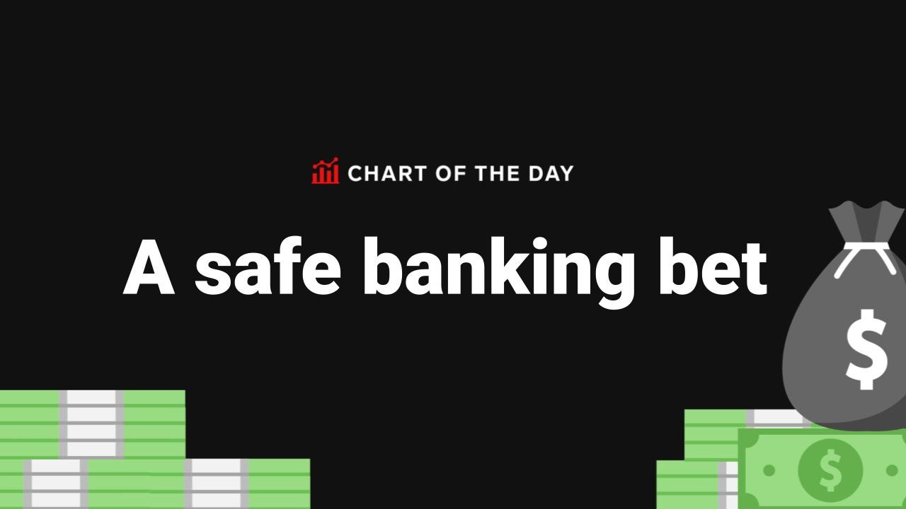 Finding The Real Safe Bet In Today's Market Finding The Real Safe Bet In Today's Market