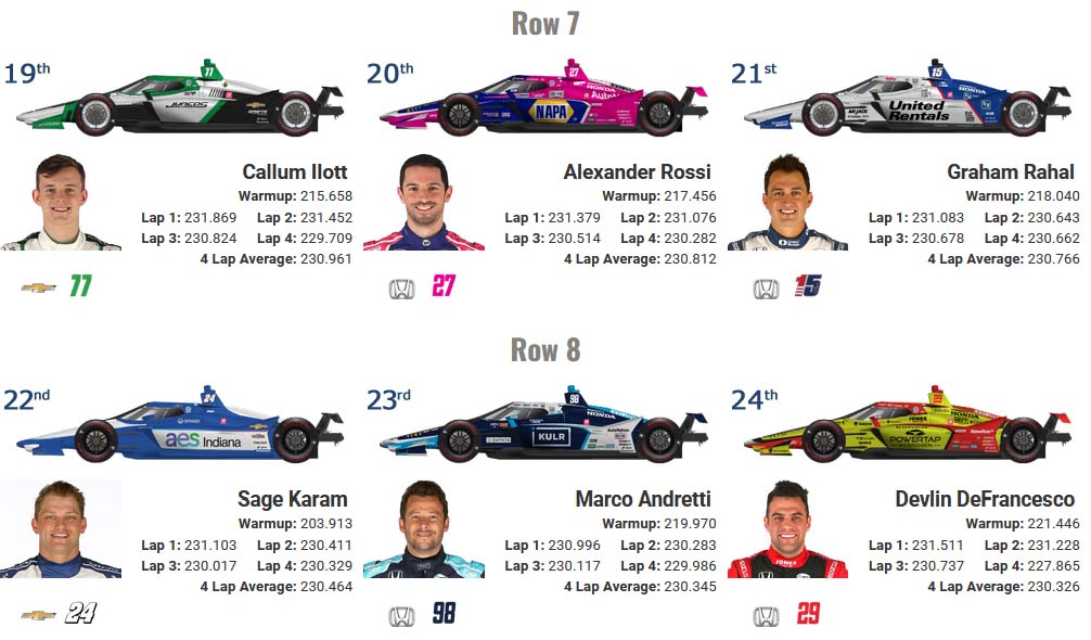 Five Drivers On The Bubble: Who's At Risk For The 2025 Indy 500? Five Drivers On The Bubble: Who's At Risk For The 2025 Indy 500?