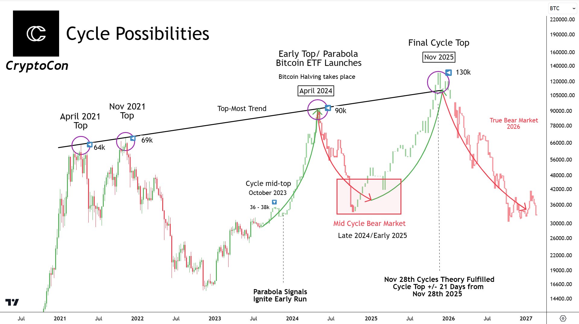 Five-Year Bitcoin Forecast: A Potential 1,500% Surge Five-Year Bitcoin Forecast: A Potential 1,500% Surge