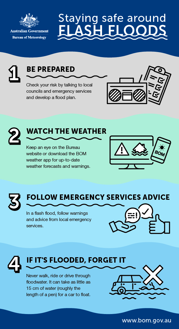 Flash Floods: Understanding The Risks And How To Stay Safe Flash Floods: Understanding The Risks And How To Stay Safe