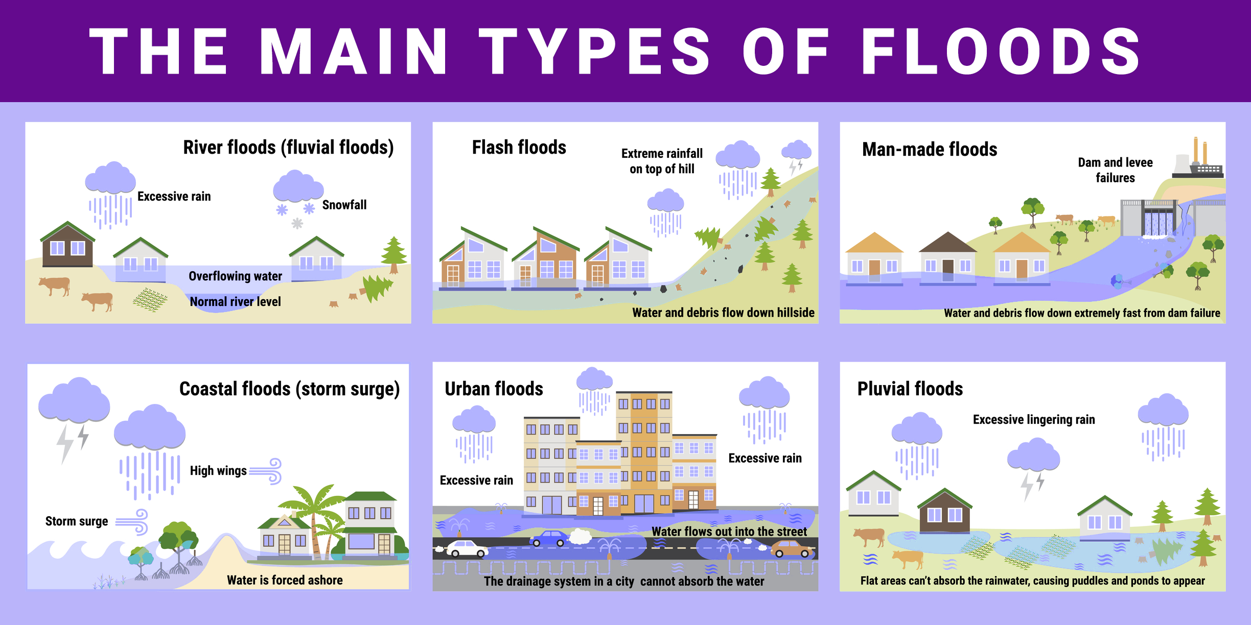 Flood Alerts Explained: Types, Sources, And How To Respond Flood Alerts Explained: Types, Sources, And How To Respond