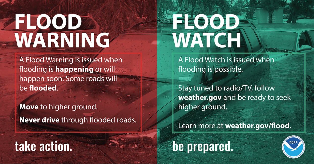 Flood Alerts Explained: Your Guide To Flood Safety Flood Alerts Explained: Your Guide To Flood Safety