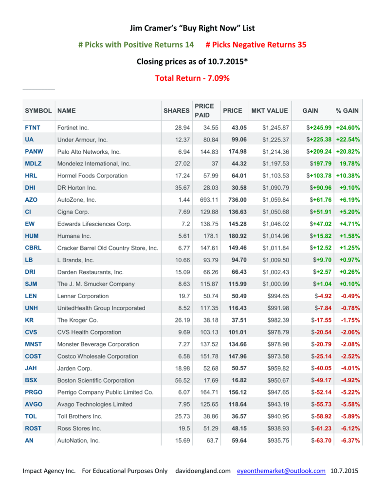 Foot Locker (FL): Jim Cramer's Analysis And Investment Recommendation Foot Locker (FL): Jim Cramer's Analysis And Investment Recommendation