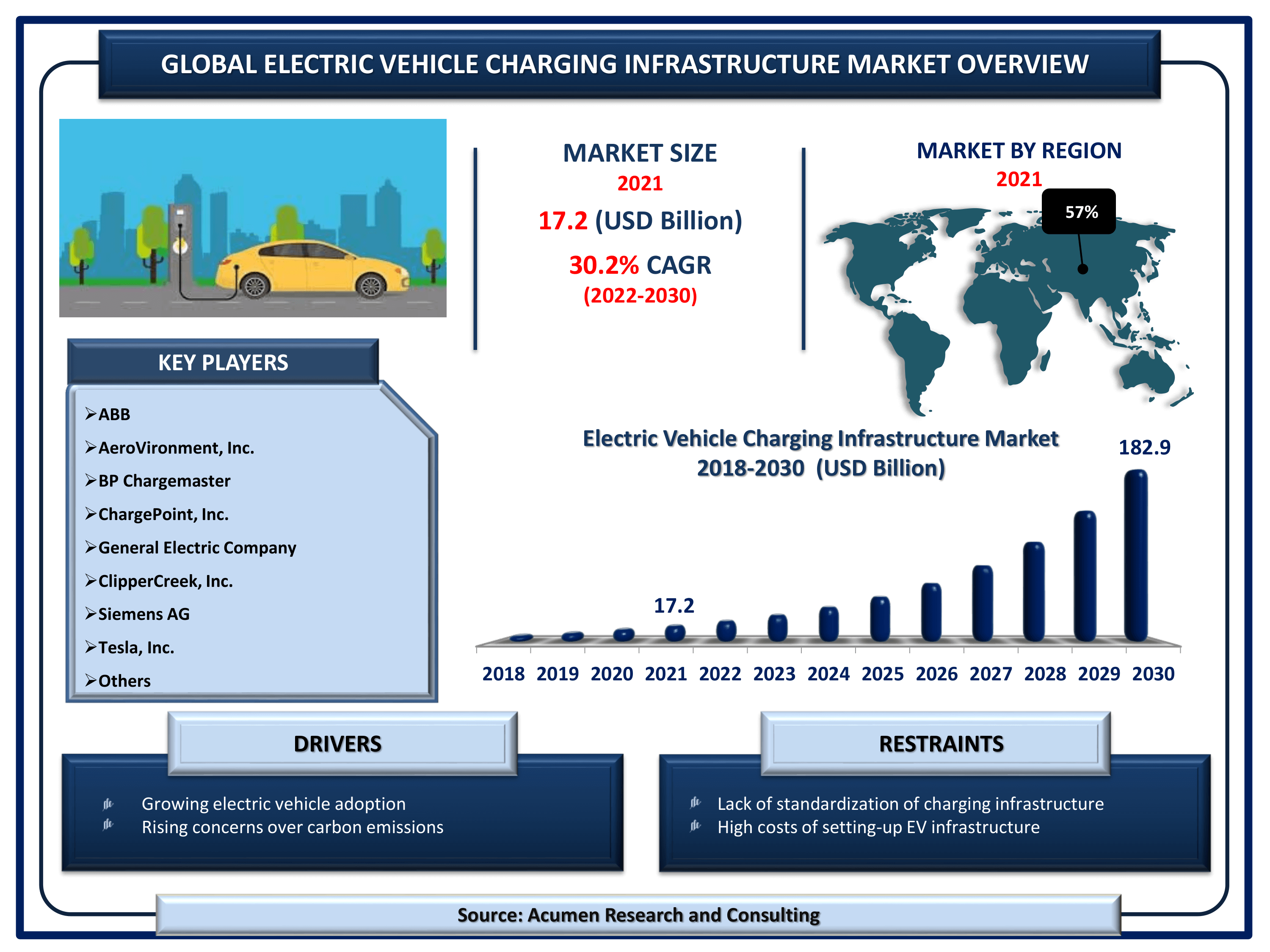 Ford Vs. BYD: The Battle For Brazilian Electric Vehicle Market Share Ford Vs. BYD: The Battle For Brazilian Electric Vehicle Market Share