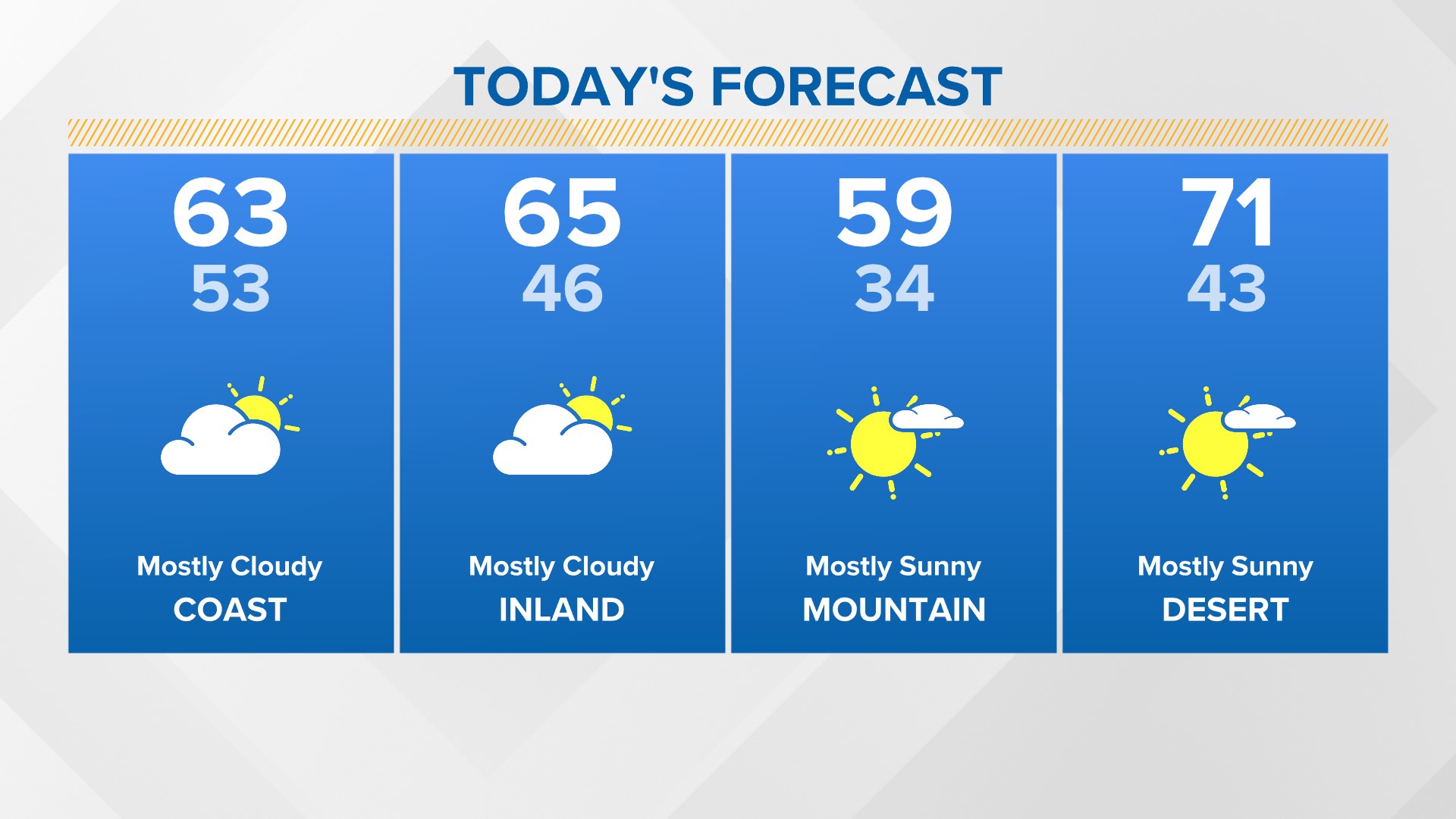 Four Days Of Sunshine: San Diego County Weather Forecast Four Days Of Sunshine: San Diego County Weather Forecast