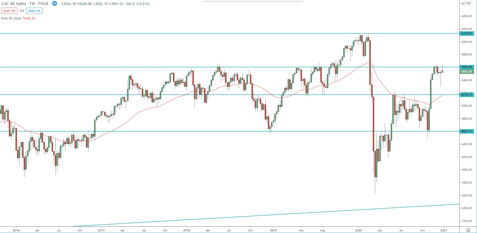French CAC 40: Negative Friday, Positive Weekly Performance - March 7, 2025 French CAC 40: Negative Friday, Positive Weekly Performance - March 7, 2025
