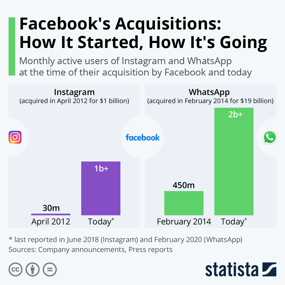 FTC Vs. Meta: The WhatsApp And Instagram Acquisition Under Scrutiny FTC Vs. Meta: The WhatsApp And Instagram Acquisition Under Scrutiny