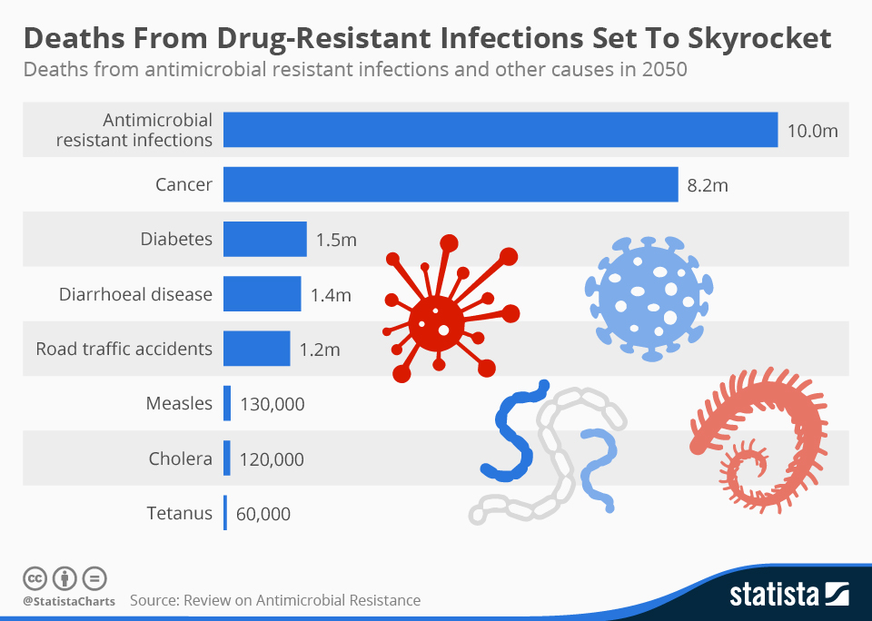 Fungal Infections: A Growing Threat Of Antibiotic Resistance Fungal Infections: A Growing Threat Of Antibiotic Resistance