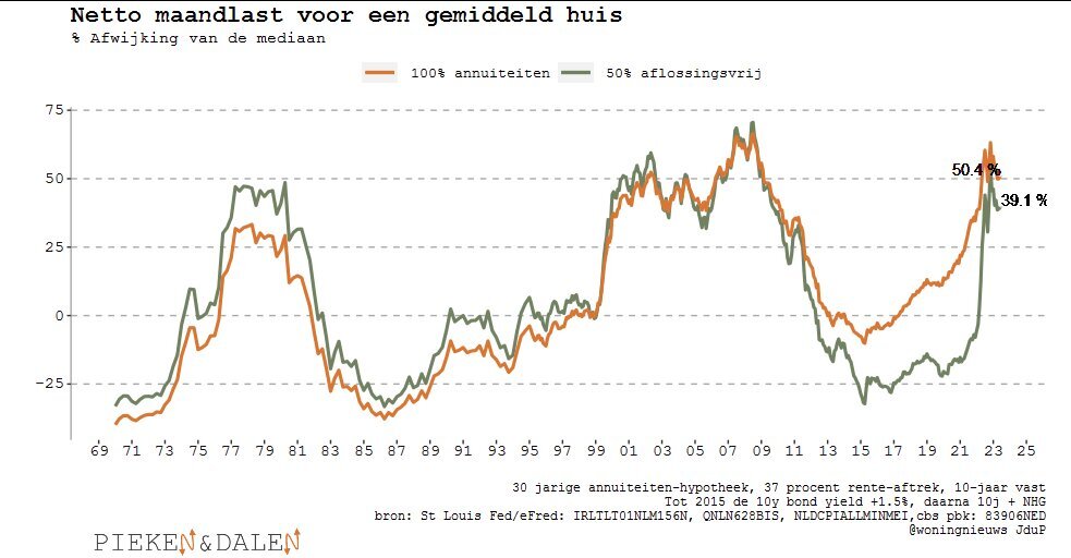 GeenStijl En ABN Amro: Debat Over Betaalbaarheid Woningen In Nederland GeenStijl En ABN Amro: Debat Over Betaalbaarheid Woningen In Nederland