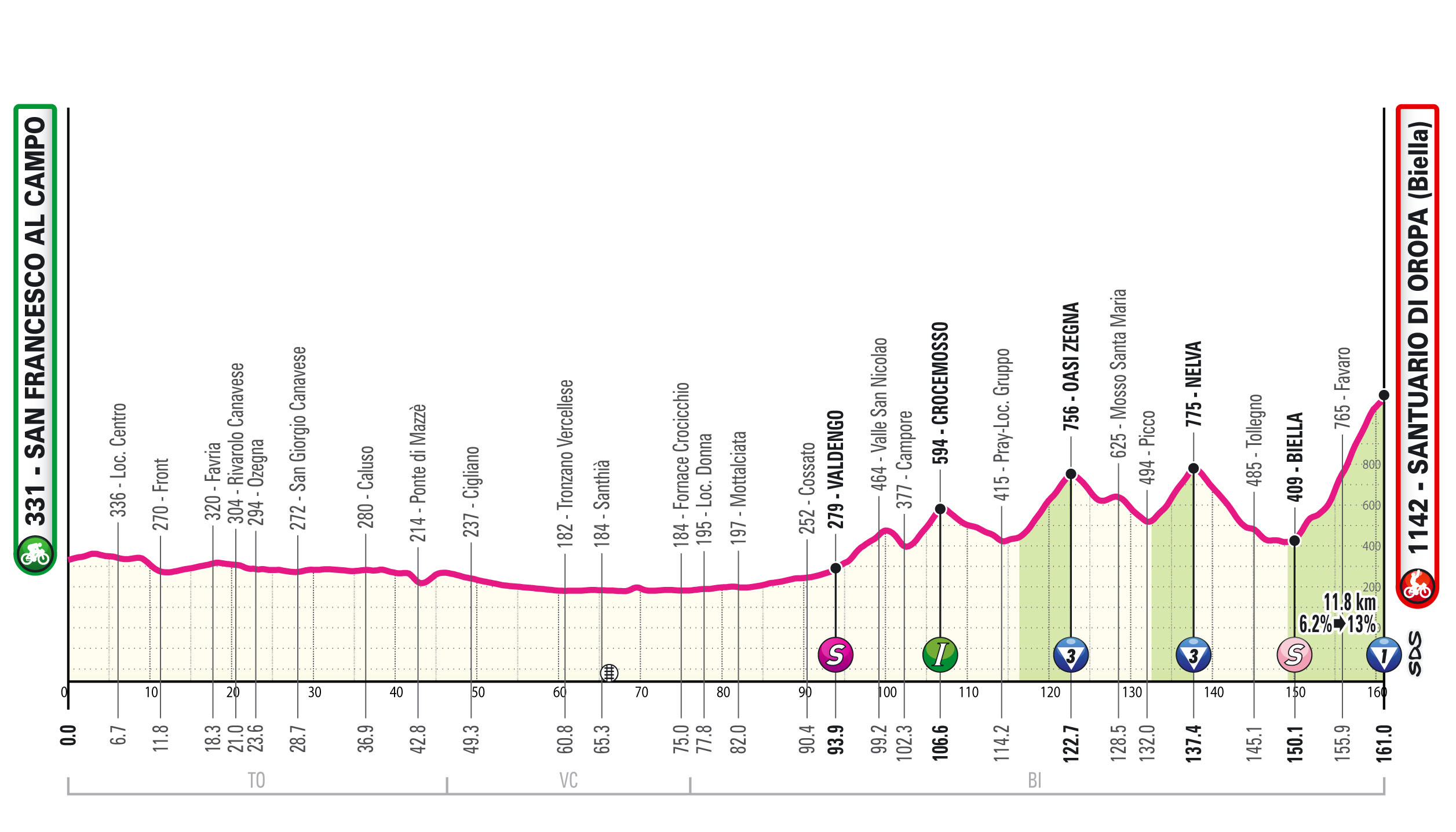 Giro D'Italia 2024: Guida Alla Visione In Diretta Giro D'Italia 2024: Guida Alla Visione In Diretta