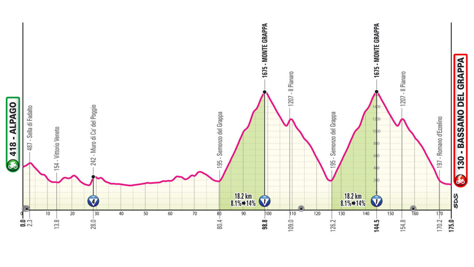 Giro D'Italia 2025 Live: Free Streaming Guide & Legal Options Giro D'Italia 2025 Live: Free Streaming Guide & Legal Options