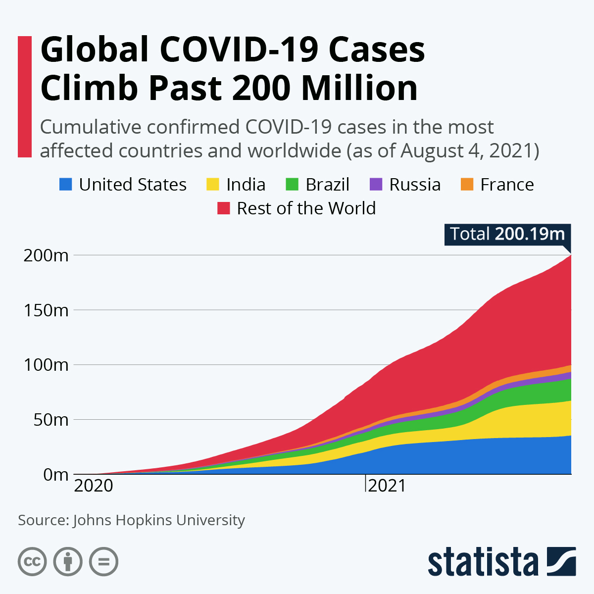 Global COVID-19 Case Rise: A New Variant's Potential Role, Says WHO Global COVID-19 Case Rise: A New Variant's Potential Role, Says WHO