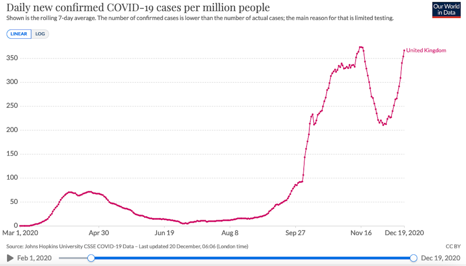 Global COVID-19 Update: WHO Identifies Potential New Variant Driving Infections Global COVID-19 Update: WHO Identifies Potential New Variant Driving Infections