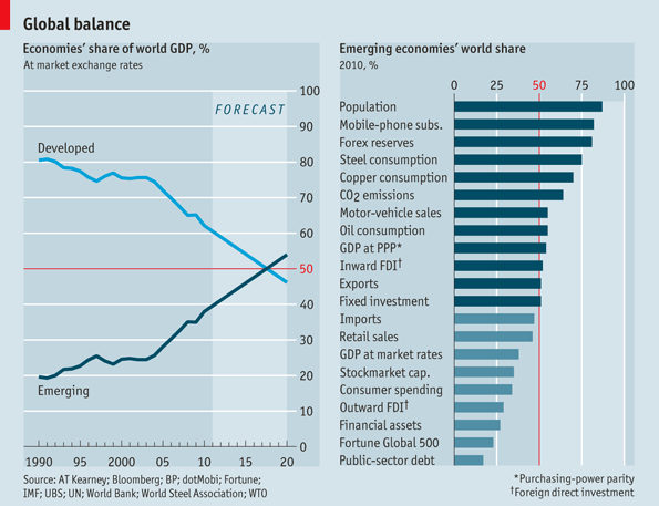 Global Power Shift: India's Ascent In The Rankings, Behind Only... Global Power Shift: India's Ascent In The Rankings, Behind Only...