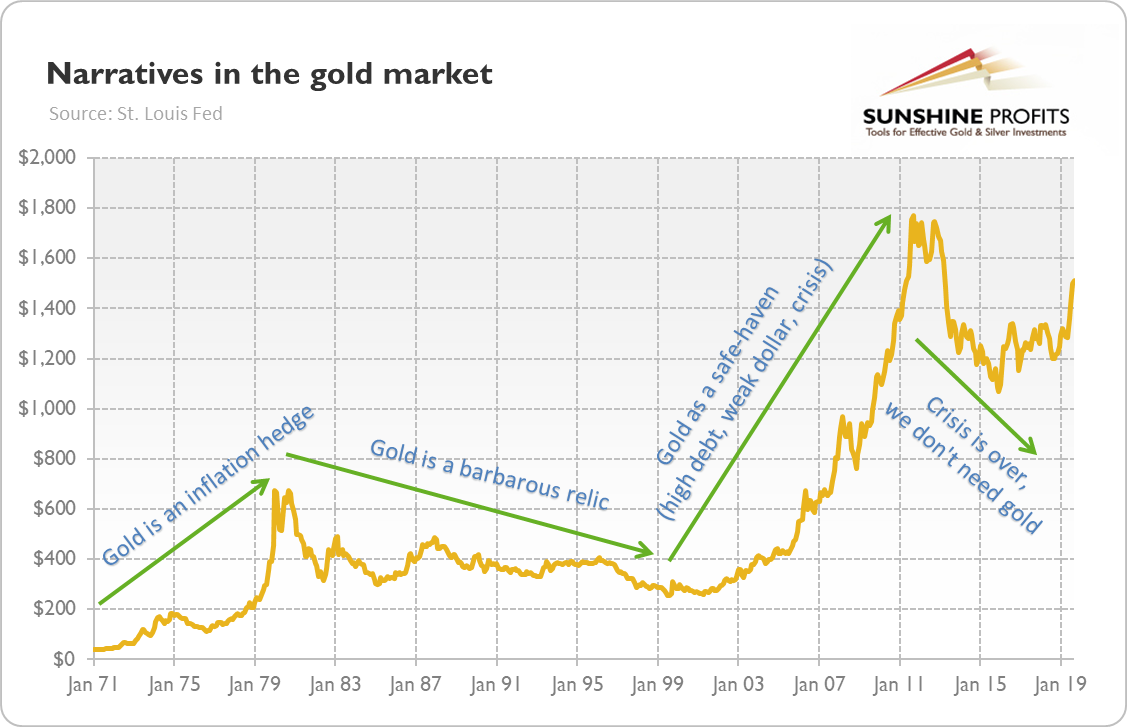 Gold Market Update: Profits Drive Prices Down Following Trade Deal News Gold Market Update: Profits Drive Prices Down Following Trade Deal News