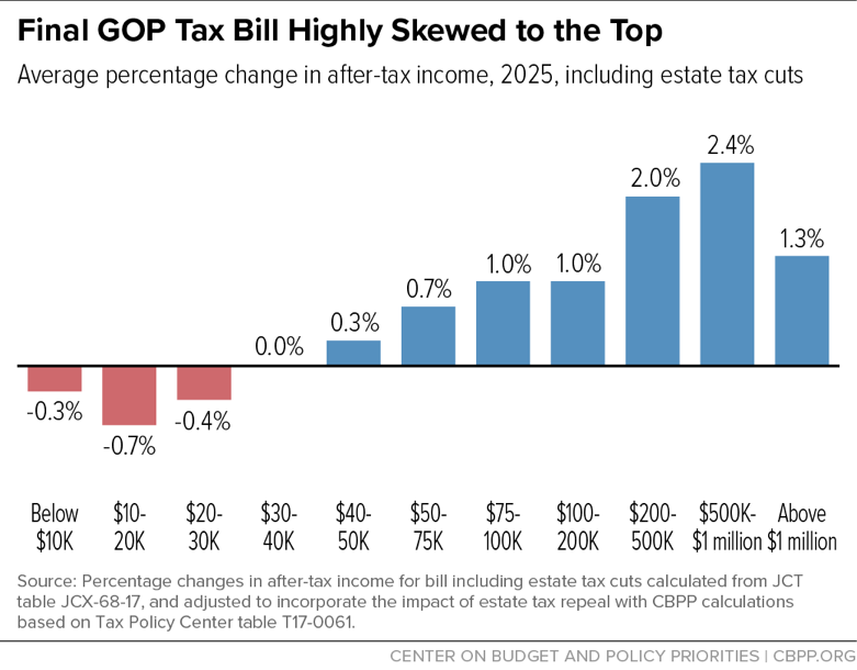 GOP Tax Bill Faces Setback: Conservative Push For Medicaid, Clean Energy Changes GOP Tax Bill Faces Setback: Conservative Push For Medicaid, Clean Energy Changes