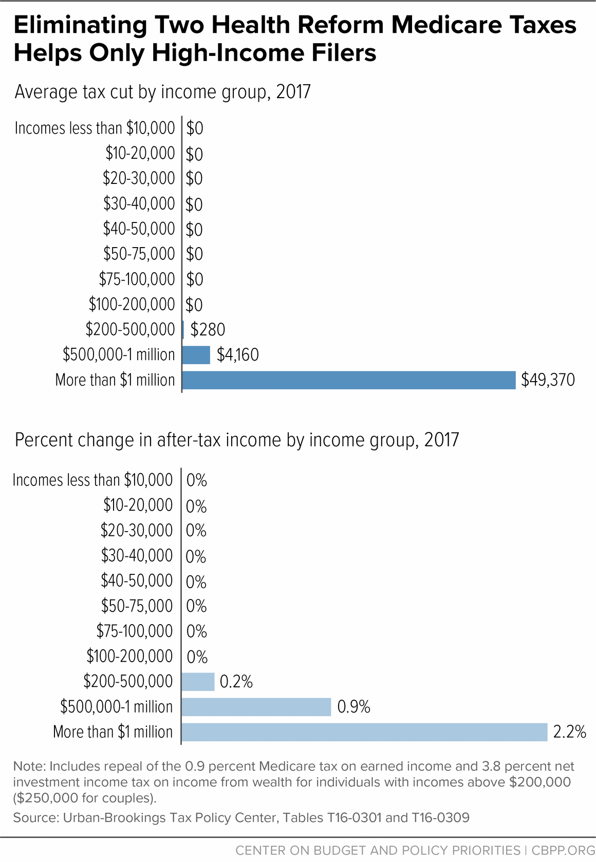 GOP's Proposed $230 Billion Food Program Cuts: Details And Analysis GOP's Proposed $230 Billion Food Program Cuts: Details And Analysis
