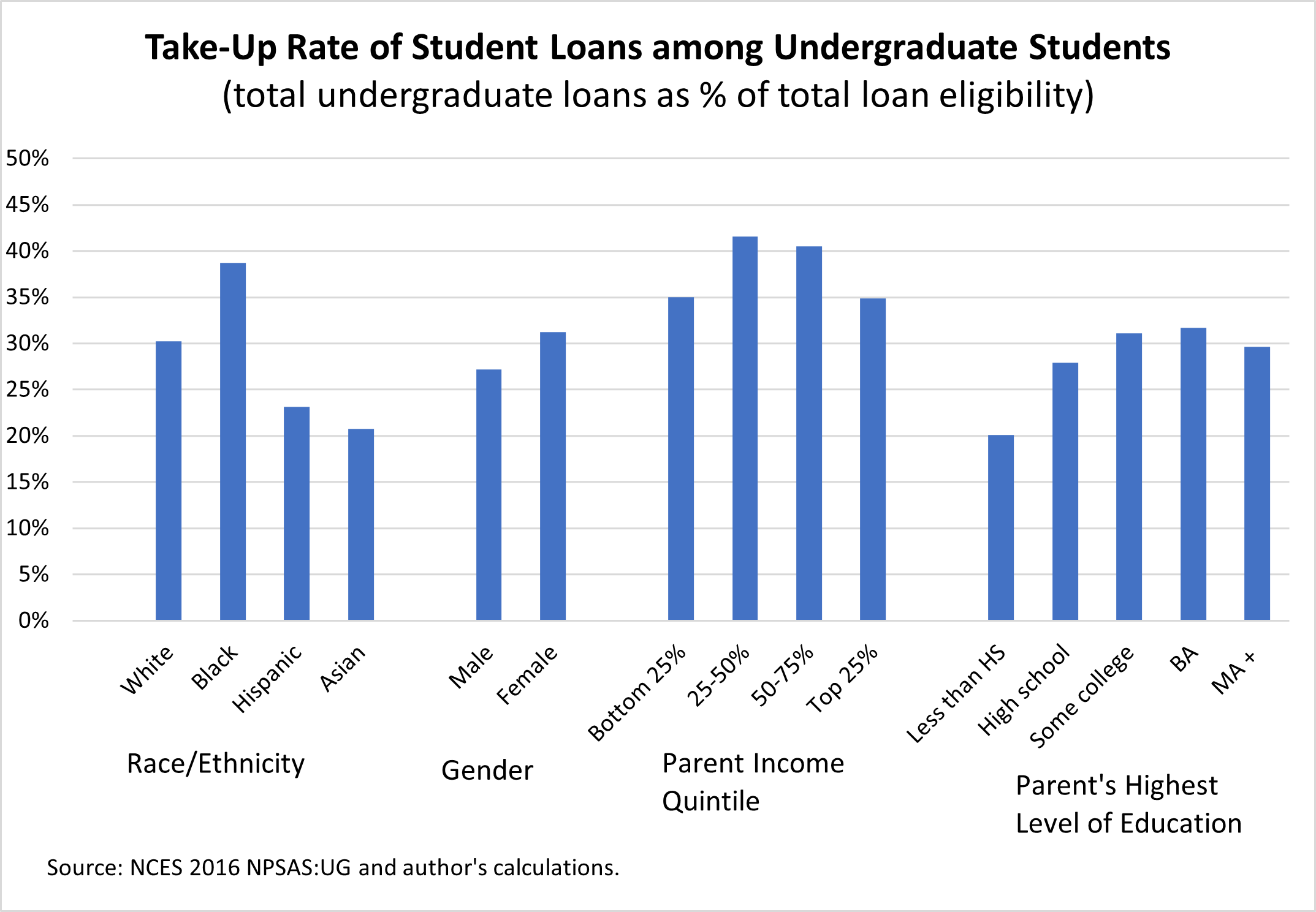 GOP's Student Loan Plan: Impacts On Pell Grants, Repayment, And Borrowers GOP's Student Loan Plan: Impacts On Pell Grants, Repayment, And Borrowers