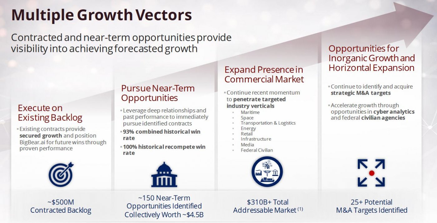 Gross Law Firm: Representing BigBear.ai (BBAI) Investors – Act Before June 10, 2025 Gross Law Firm: Representing BigBear.ai (BBAI) Investors – Act Before June 10, 2025