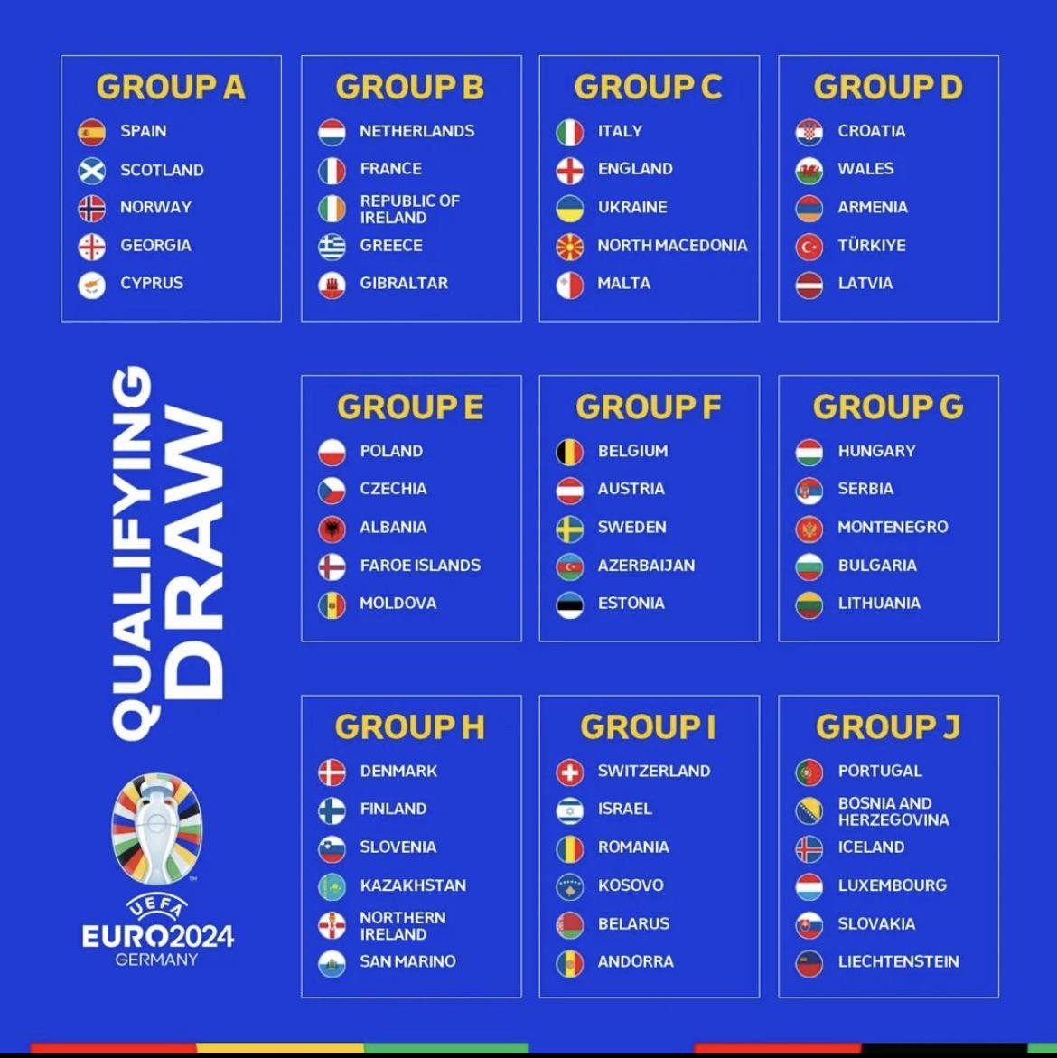 Haaland's Masterclass: Norway's World Cup Qualifying Campaign Begins With A Bang Haaland's Masterclass: Norway's World Cup Qualifying Campaign Begins With A Bang