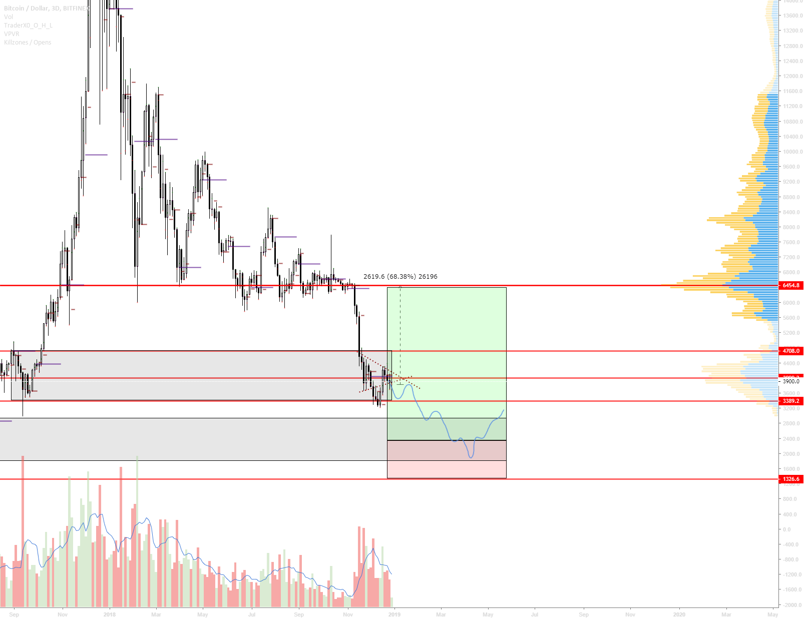 Has The Bitcoin Rebound Begun? Exploring Future Price Predictions Has The Bitcoin Rebound Begun? Exploring Future Price Predictions