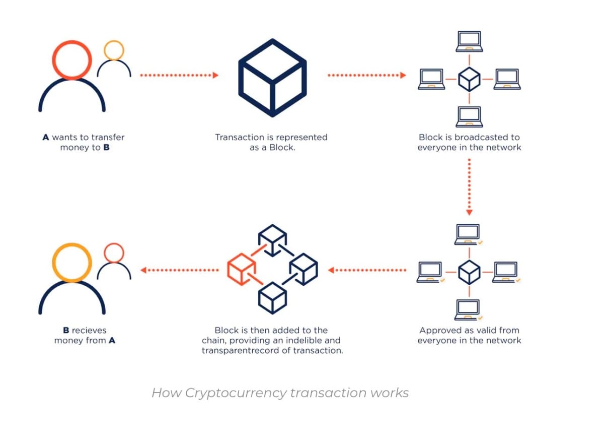 Has The Bitcoin Rebound Begun? Predicting The Next Market Move Has The Bitcoin Rebound Begun? Predicting The Next Market Move