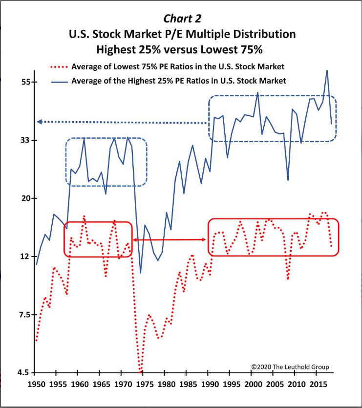 High Stock Market Valuations And Why Investors Shouldn't Panic: A BofA Analysis High Stock Market Valuations And Why Investors Shouldn't Panic: A BofA Analysis
