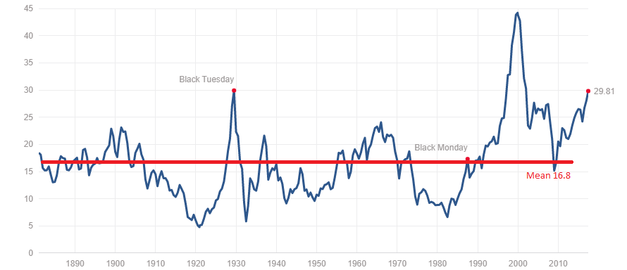 High Stock Market Valuations: BofA's Analysis And Reasons For Investor Calm High Stock Market Valuations: BofA's Analysis And Reasons For Investor Calm