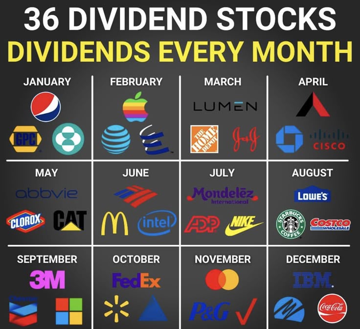 High-Yield Dividends: A Simple, Effective Strategy High-Yield Dividends: A Simple, Effective Strategy