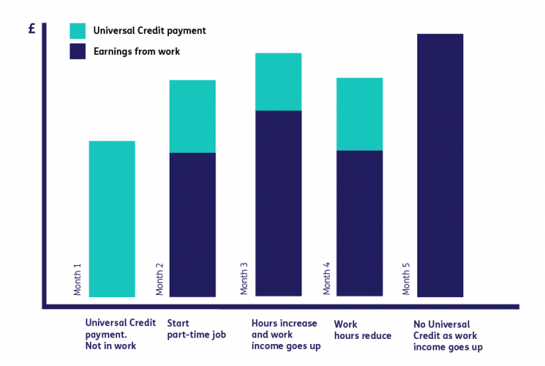 Historical Universal Credit Payments: Are You Missing Out?