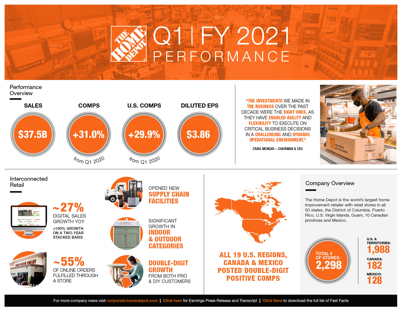 Home Depot Q[Quarter] Earnings Report:  Lower Than Expected, But Tariff Outlook Unchanged