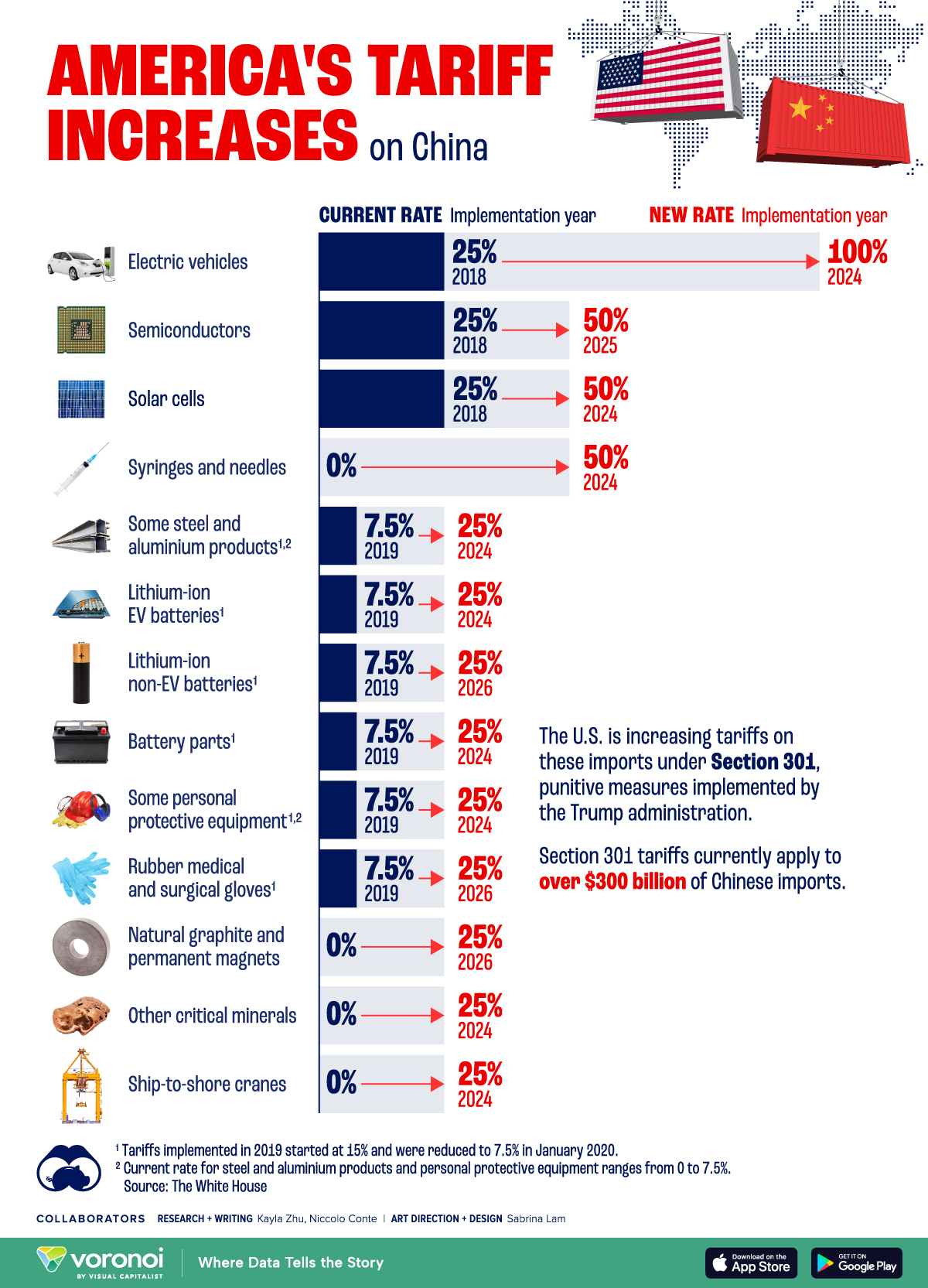 Honda Production Shift: US Tariffs And Canadian Export Opportunities Honda Production Shift: US Tariffs And Canadian Export Opportunities
