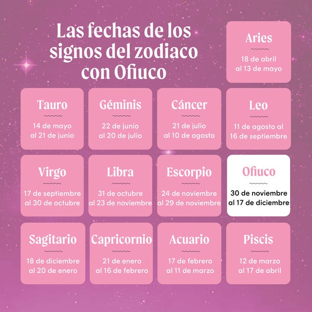 Horóscopo:  Semana Del 4 Al 10 De Marzo De 2025 - Todos Los Signos Zodiacales