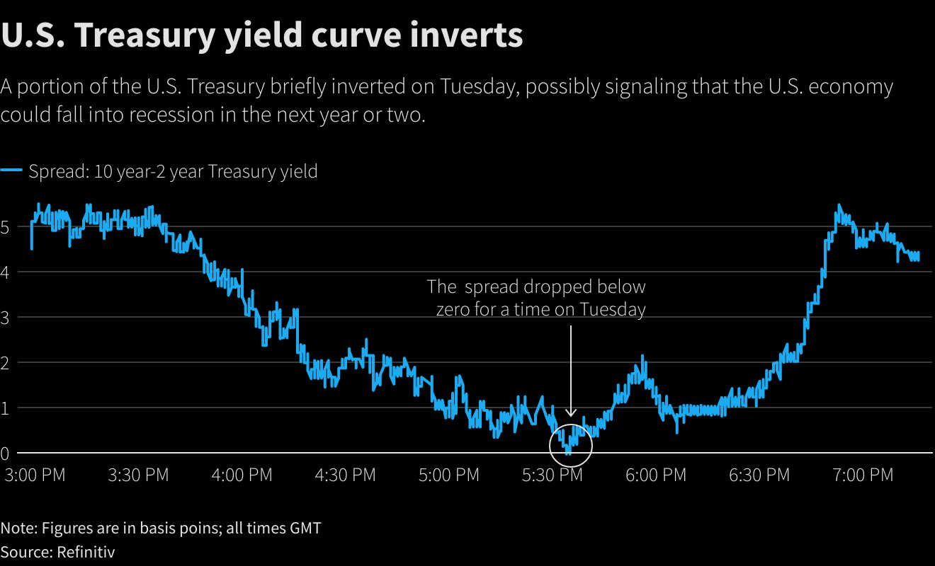 House Tax Bill Passes: Impact On Stock Market And Bond Yields Today House Tax Bill Passes: Impact On Stock Market And Bond Yields Today