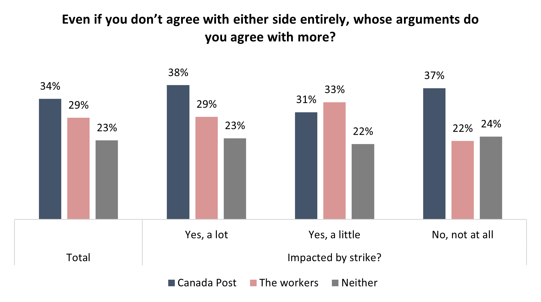 How Canada Post's Problems Are Boosting Its Competitors How Canada Post's Problems Are Boosting Its Competitors